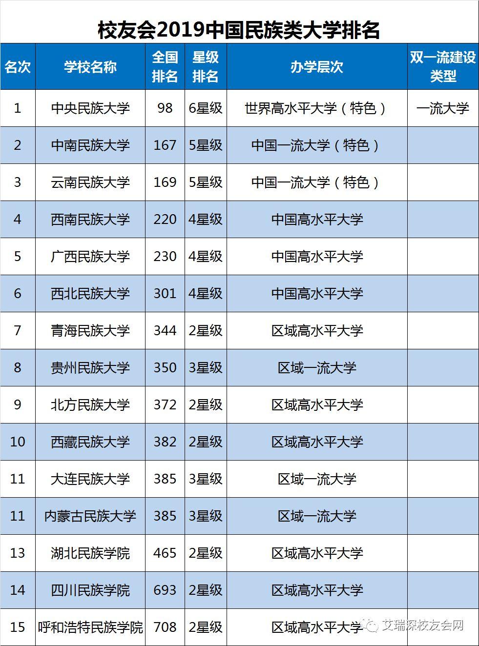 解读与探讨，最新全国师范大学排名榜单出炉（2019版）