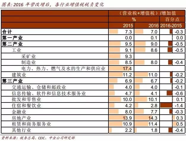 解析最新税率趋势，影响及未来展望