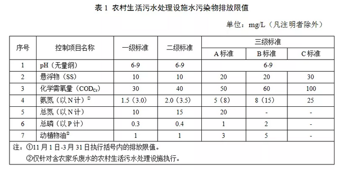 最新污水排放标准，环保与可持续发展的重要举措