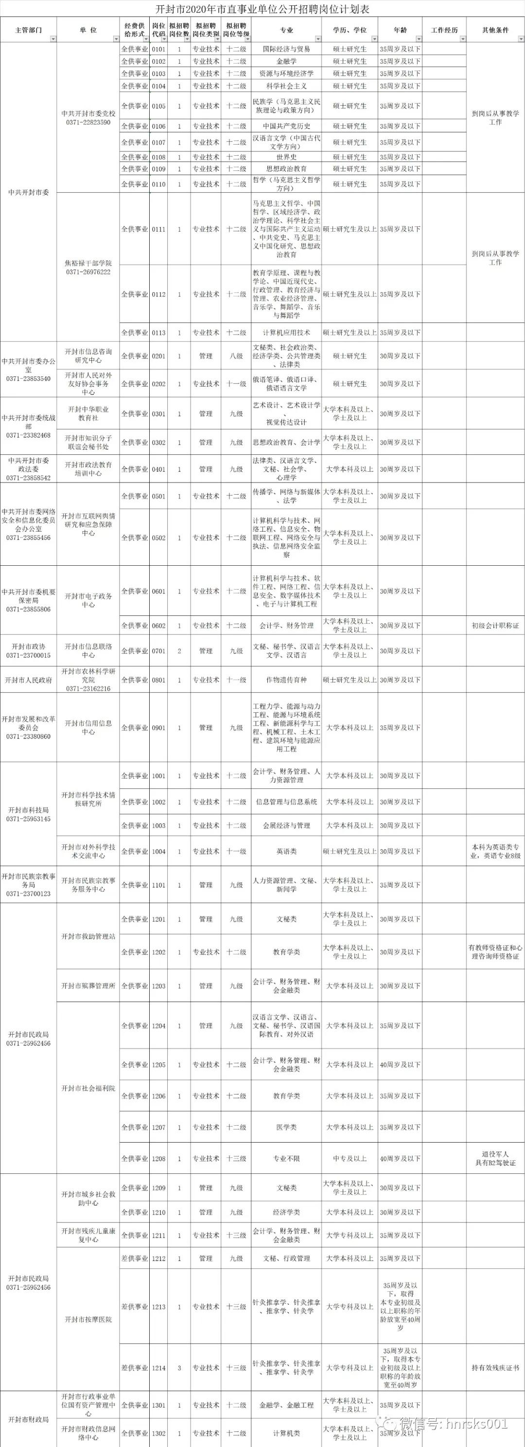 开封最新招聘信息全面解析