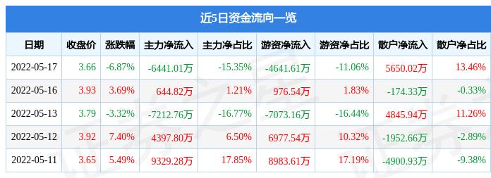 重塑数字时代沟通模式，联络互动最新传闻热议中