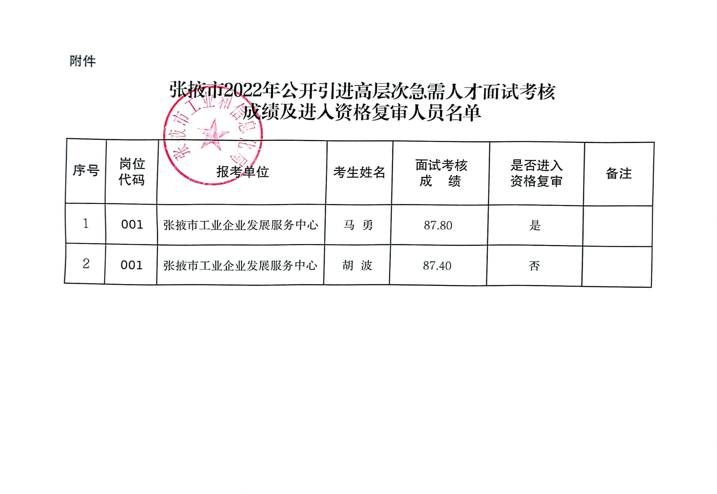 暮光之城 第2页