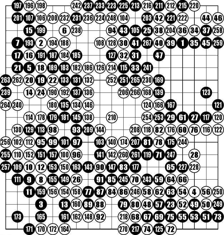 现代围棋策略与智慧，最新棋谱探索