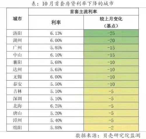 最新房贷利率深度解读与预测分析