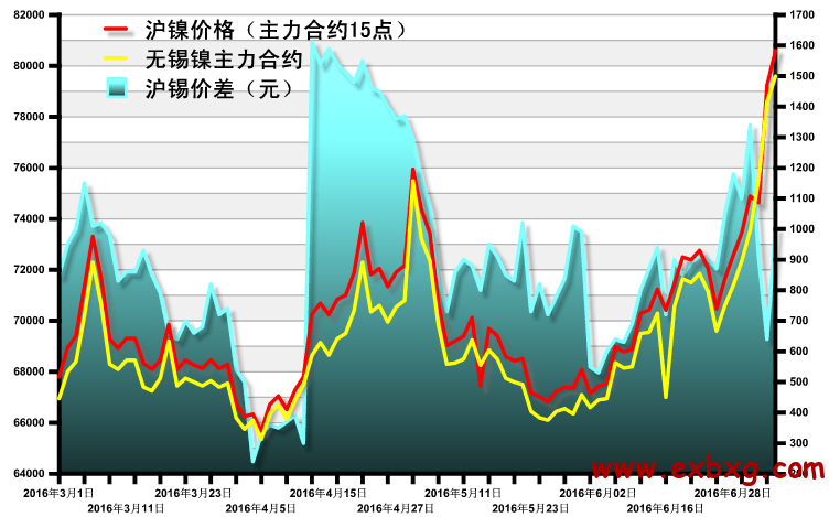 镍价格最新行情今日深度解析