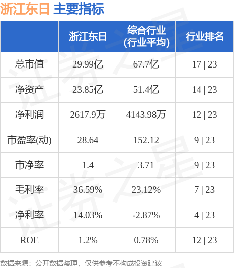 浙江东日引领未来发展新篇章，革新与变革齐头并进