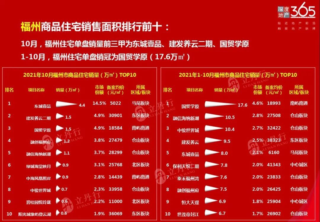 漳州最新房价走势分析