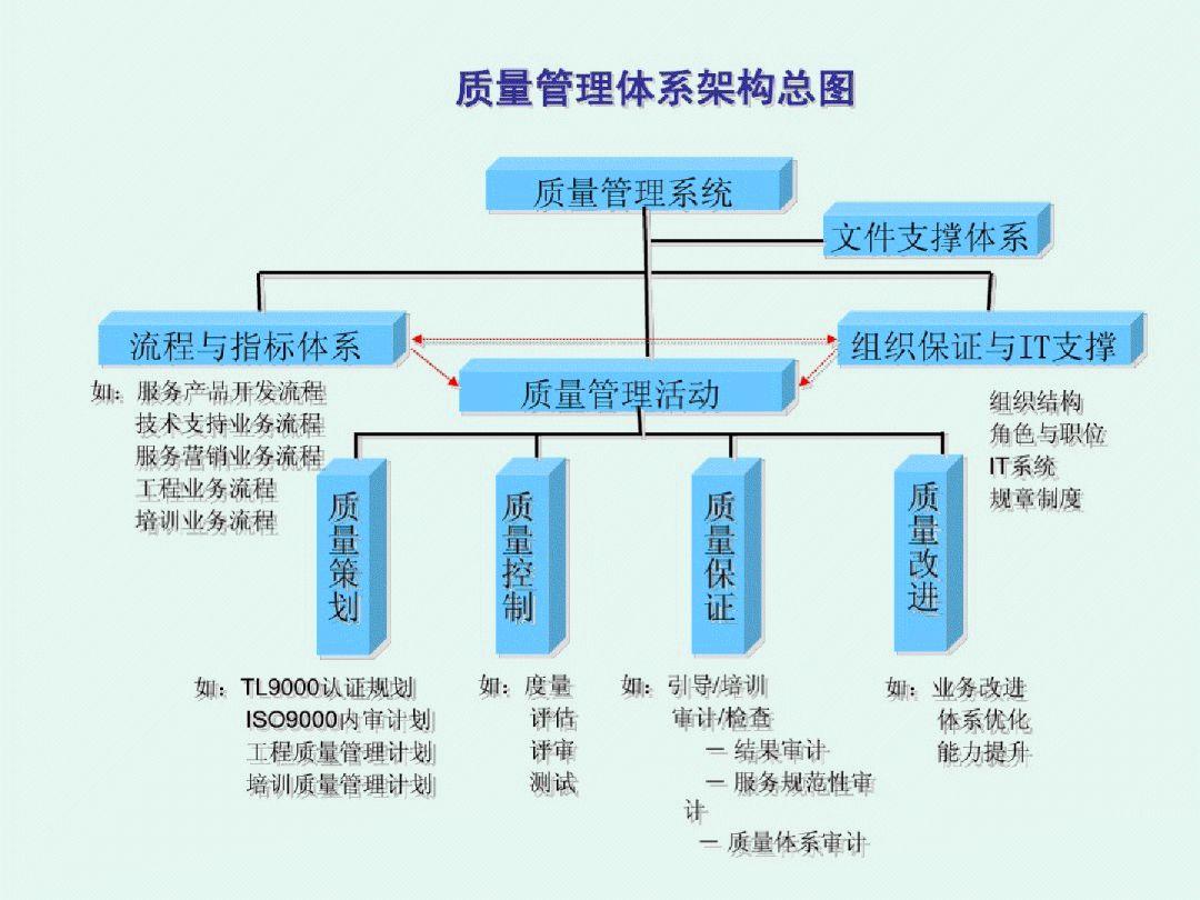 最新质量管理体系，引领企业走向卓越之路的引领力量