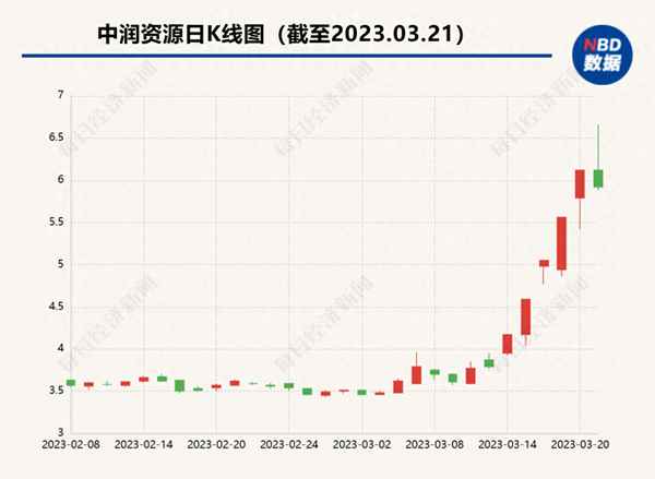 中润资源最新消息全面综述