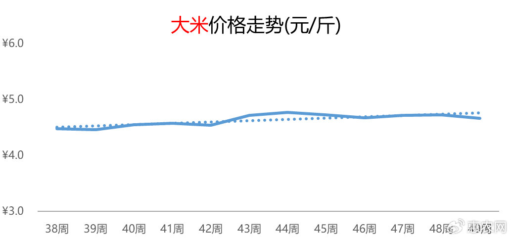 大米最新价格动态解析报告