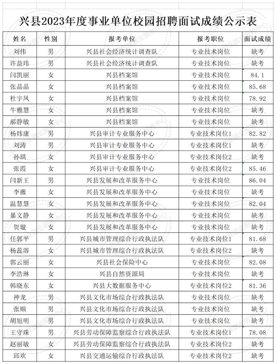 系统搭建 第82页