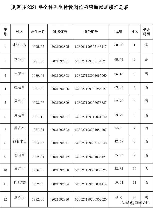 夏河县自然资源和规划局最新招聘启事概览