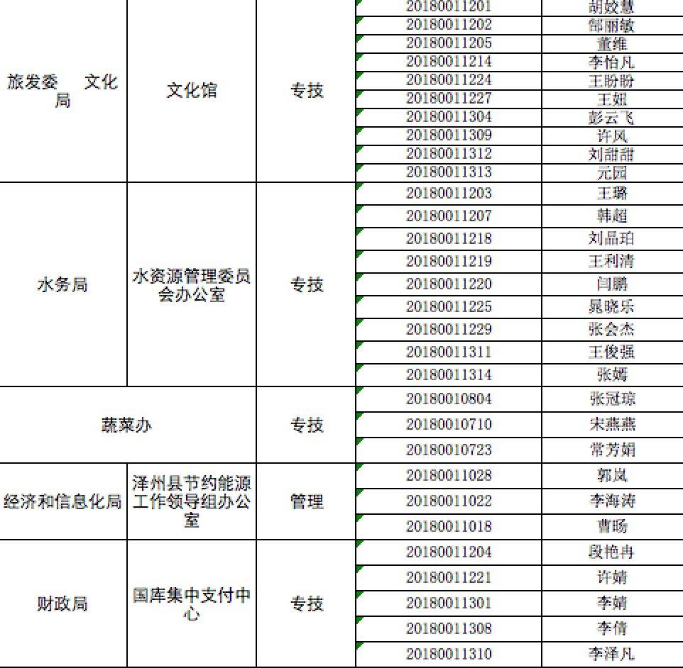 泽州县住房和城乡建设局招聘启事