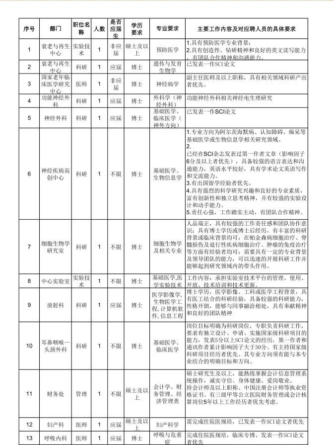 宣武区住房和城乡建设局最新招聘信息深度解析