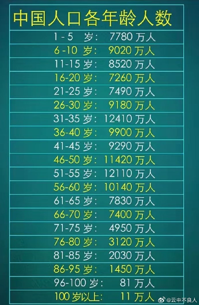 中国最新年龄划分深度解析