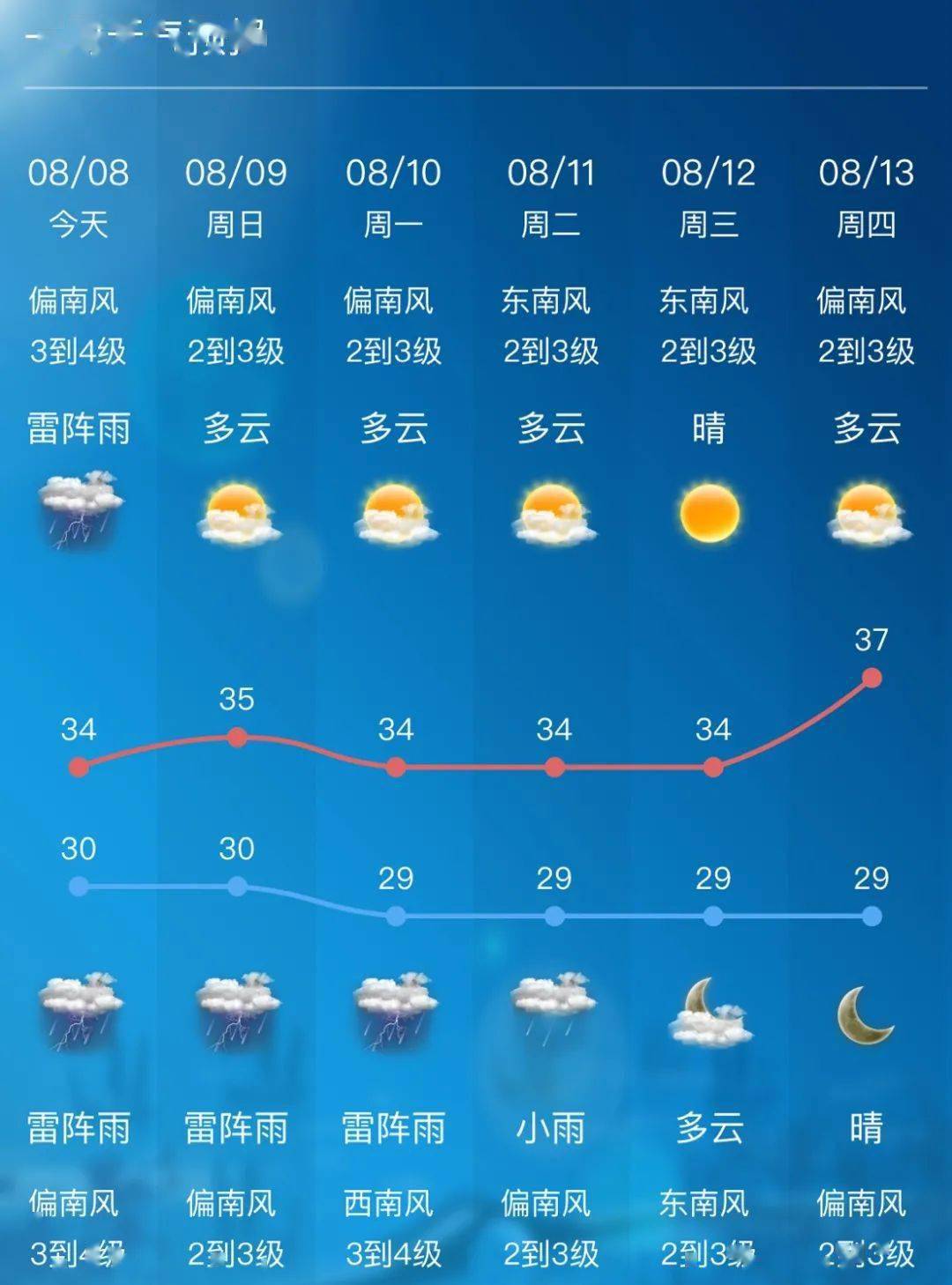 无锡最新天气预报概览