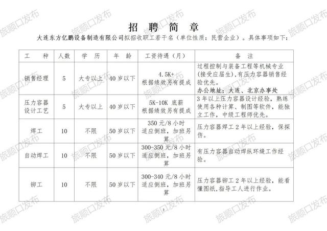 瓦房店招聘网最新招聘信息汇总