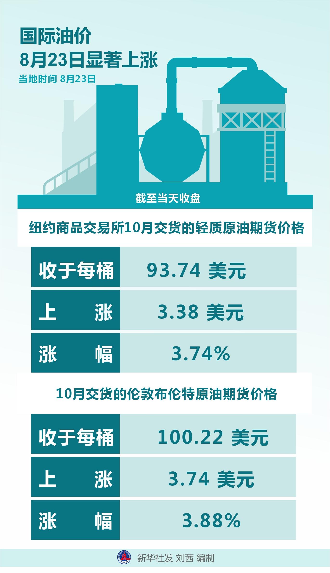 最新国际原油价格走势分析与展望