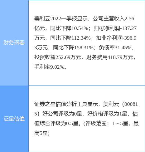 美利云最新动态，引领行业变革，重塑未来云计算格局