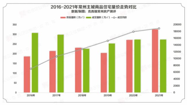 常州房价动态更新，市场走势分析与未来预测