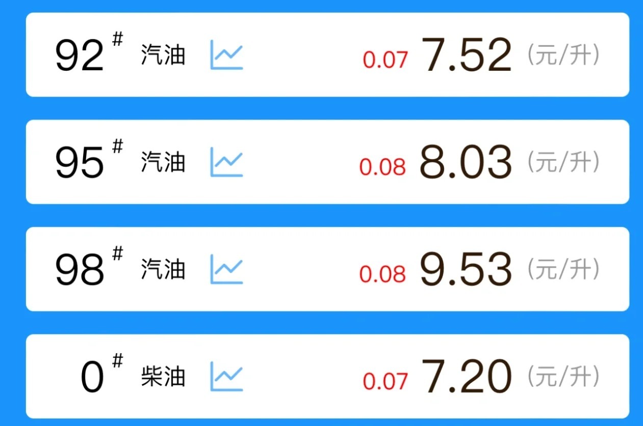 最新油价动态，92号汽油价格变动及市场与消费者影响分析