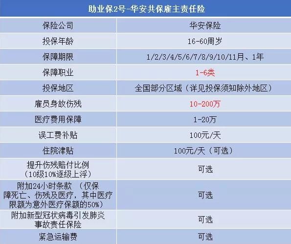 最新残疾金标准，影响、理解与启示探讨