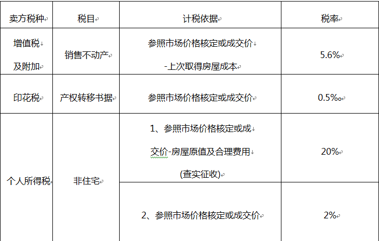 最新城建税减免政策及其对城市建设深远影响分析