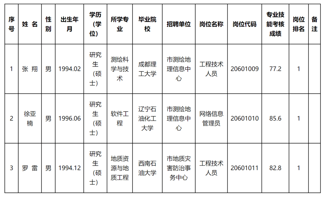 武平县自然资源和规划局最新招聘公告概览