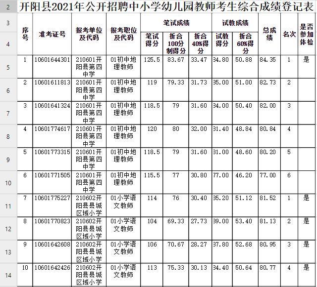 开阳县住房和城乡建设局最新招聘信息概览