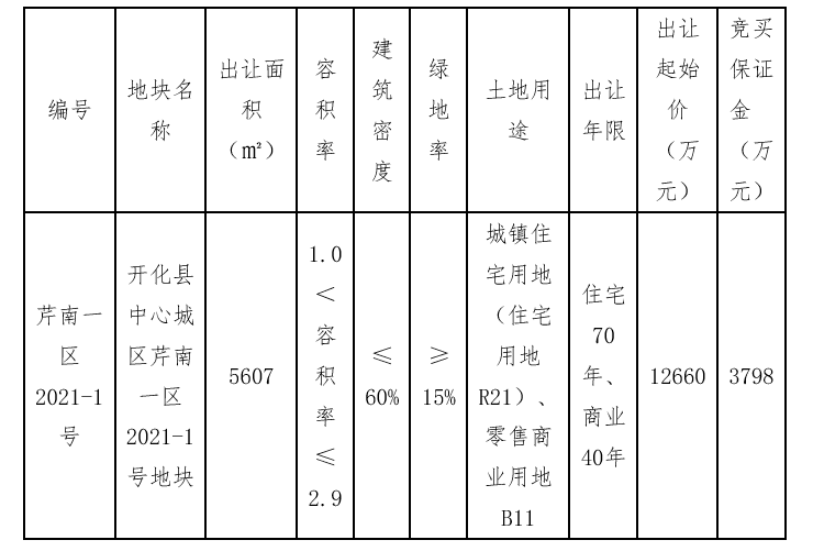 开化县住房和城乡建设局最新项目动态深度解析