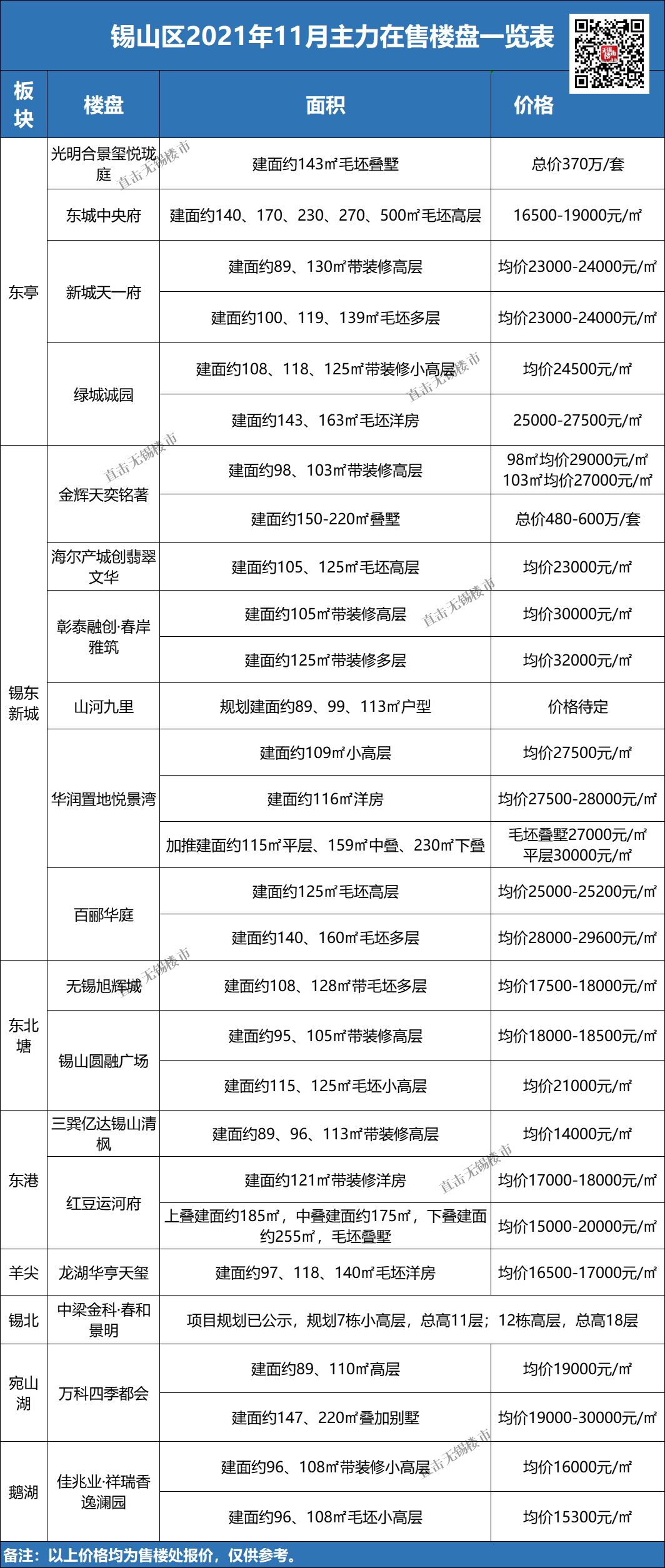 无锡房价最新动态深度解析