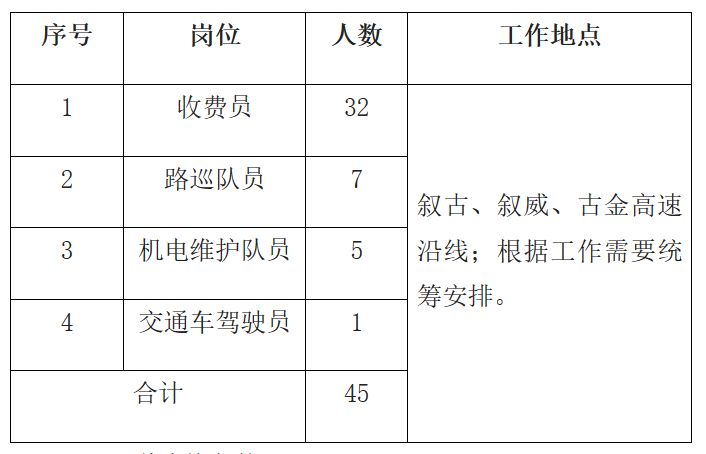 彭州市交通运输局招聘启事