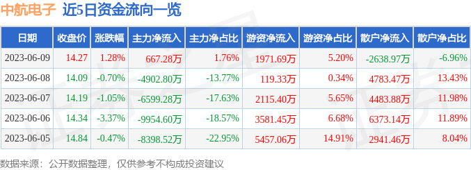 中航电子股票最新消息深度解读与分析