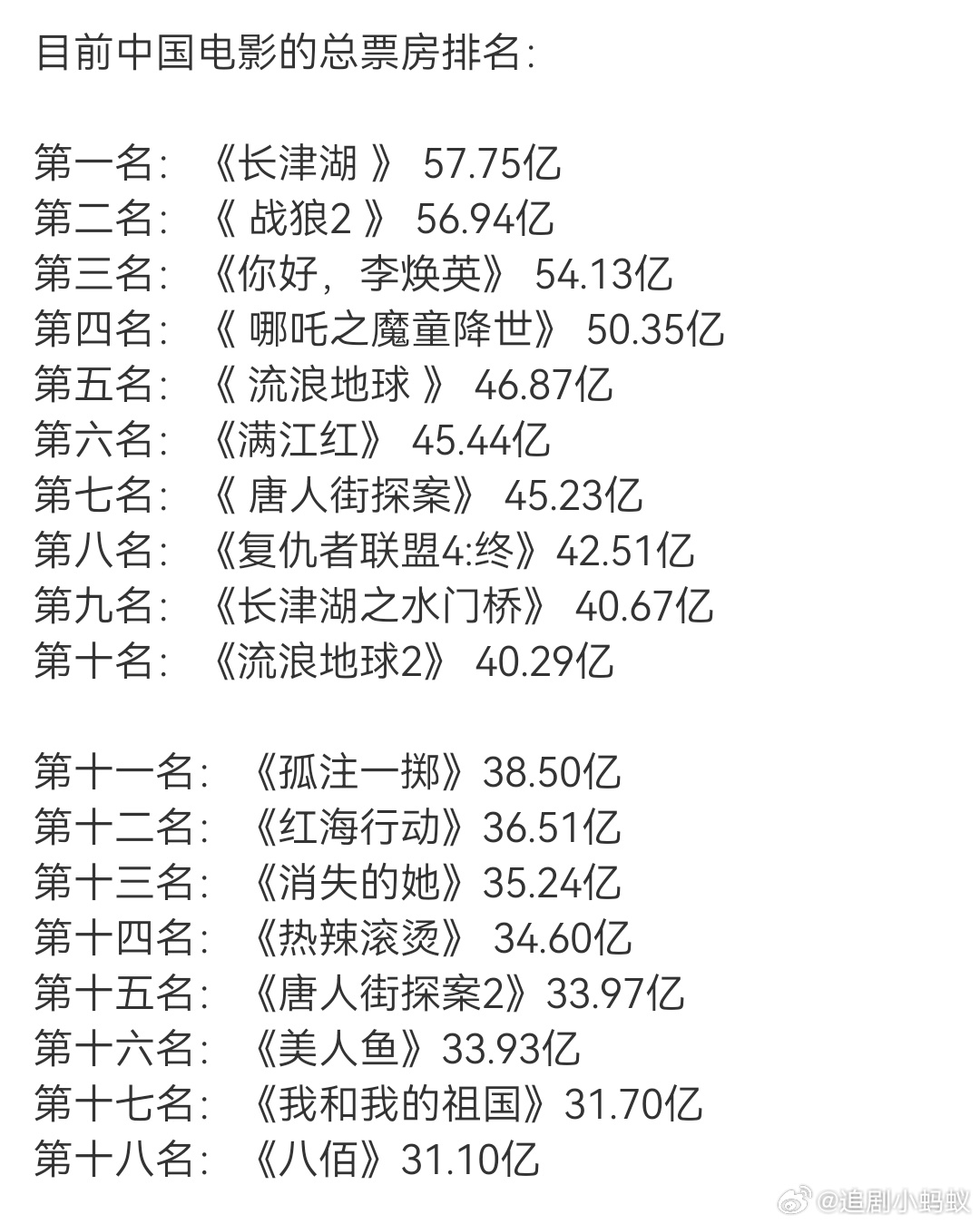 最新电影票房排行榜揭示电影市场繁荣与变迁趋势