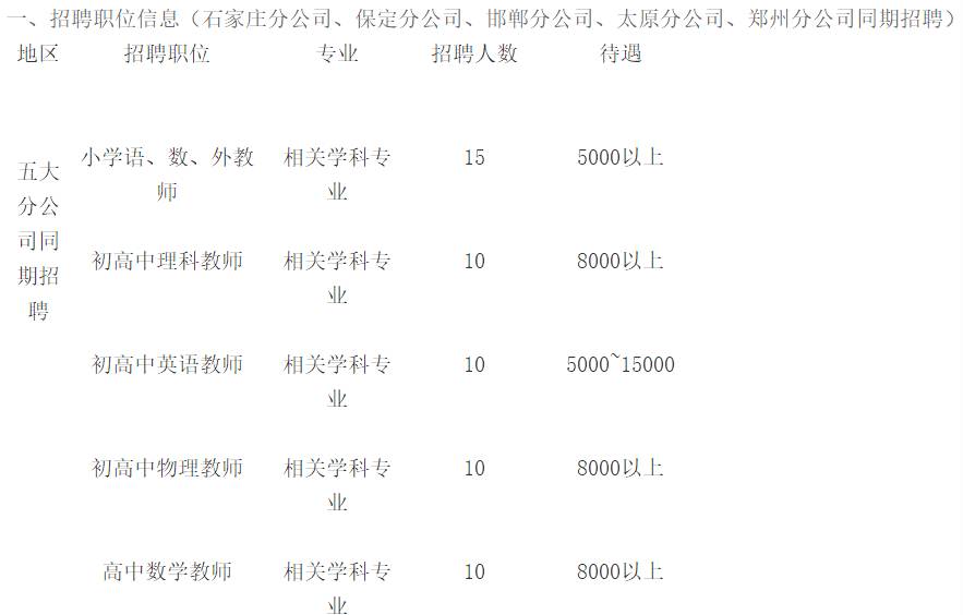 正定最新招聘信息全面汇总