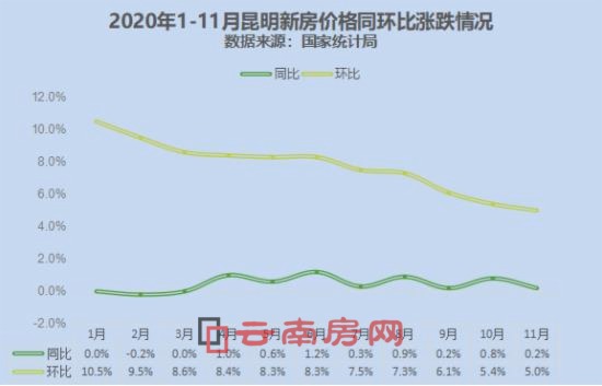 昆明房价走势最新消息，多维度分析与未来展望