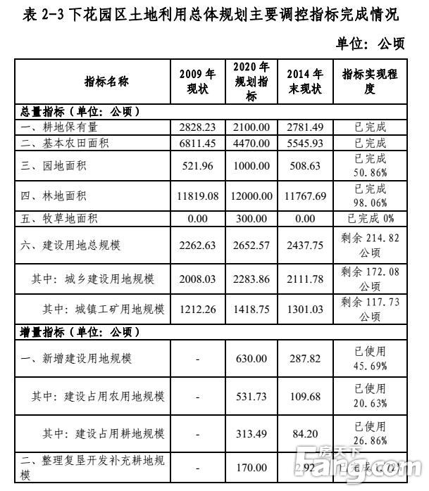 下花园区自然资源和规划局最新发展规划概览