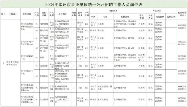 孝南区自然资源和规划局招聘公告及详细信息解析