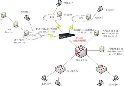 数字世界的最新网域，探索无限可能性