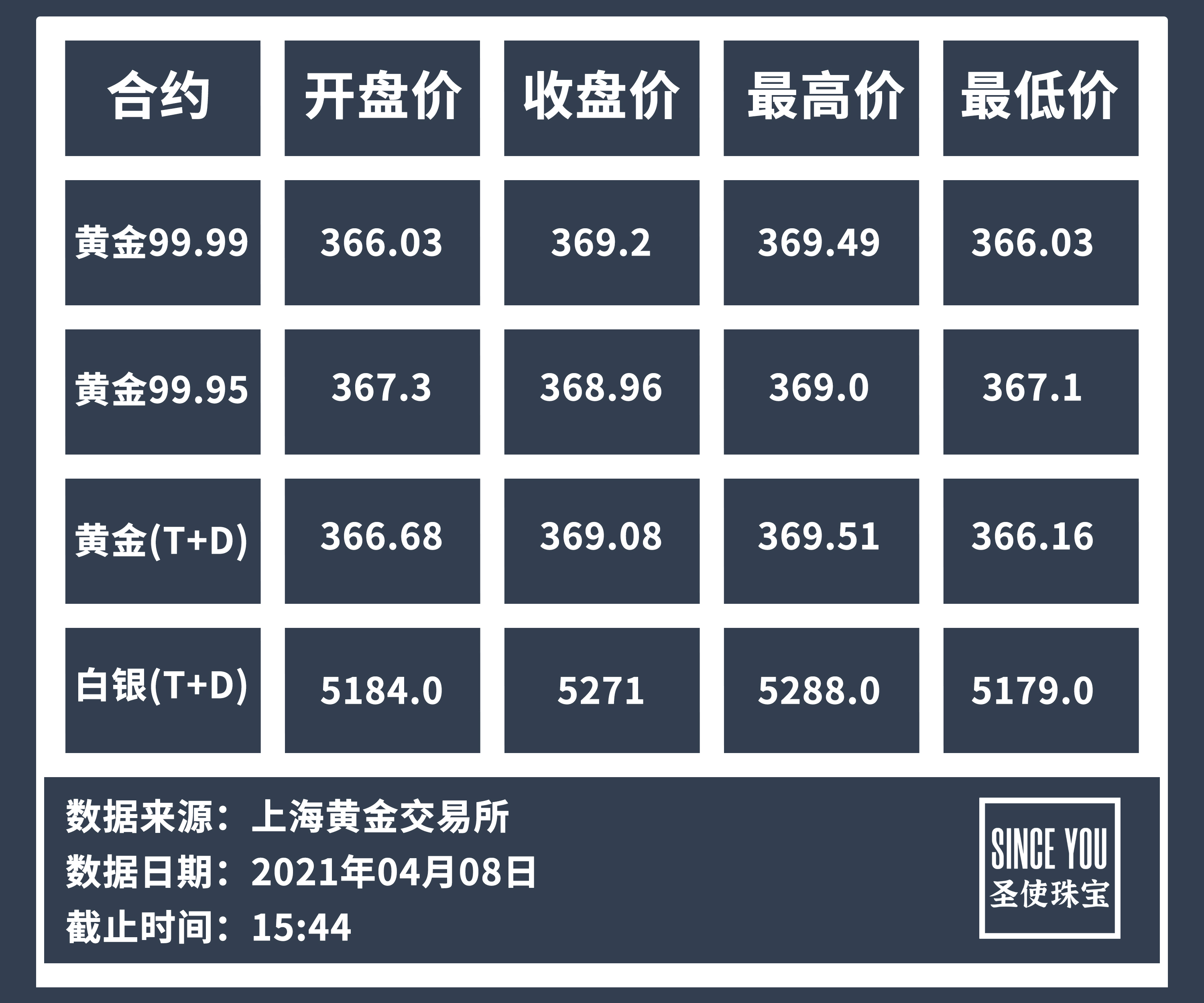 今日白银最新价格及市场走势分析与预测