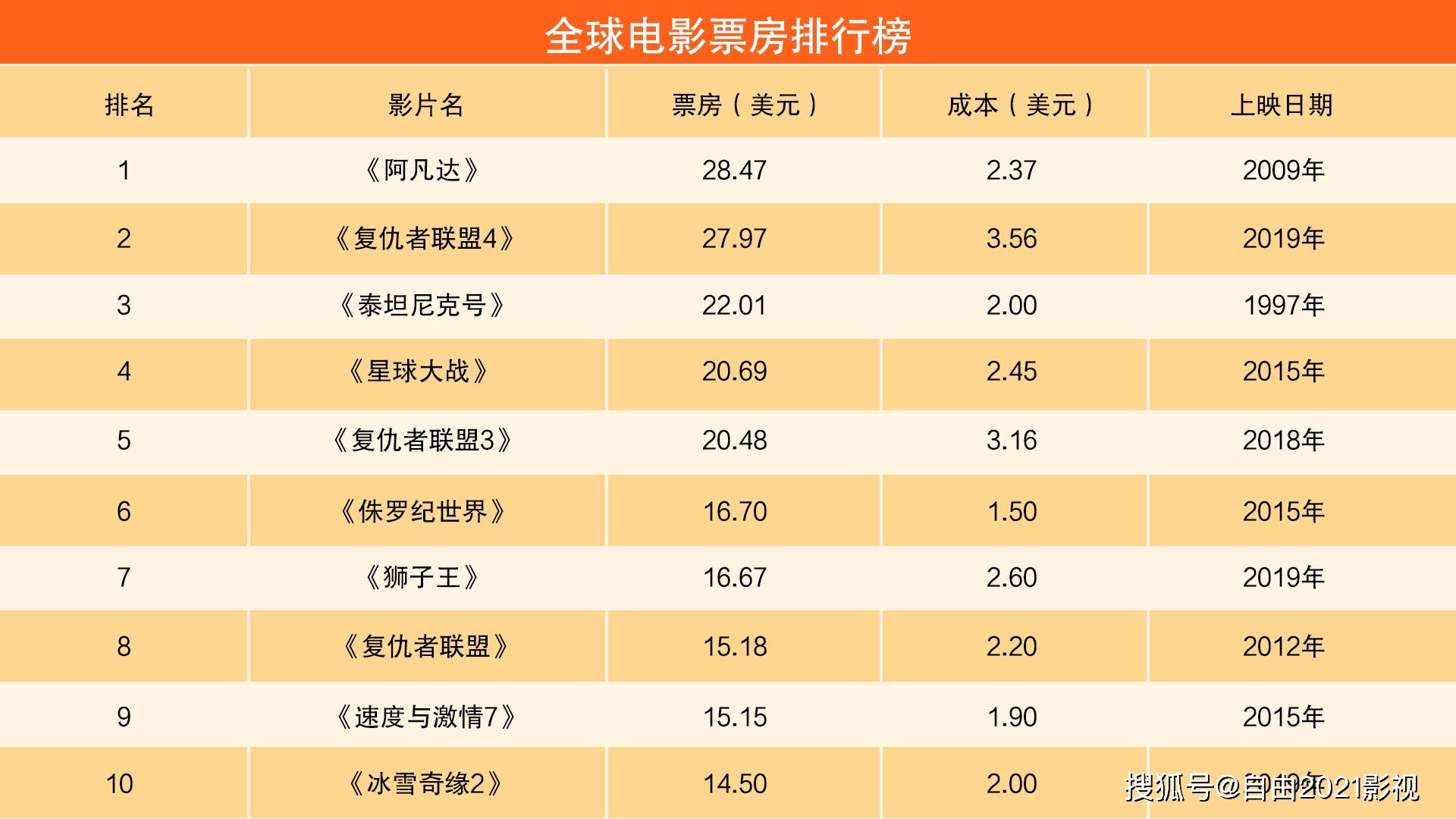 最新实时票房排名揭示电影市场热门焦点