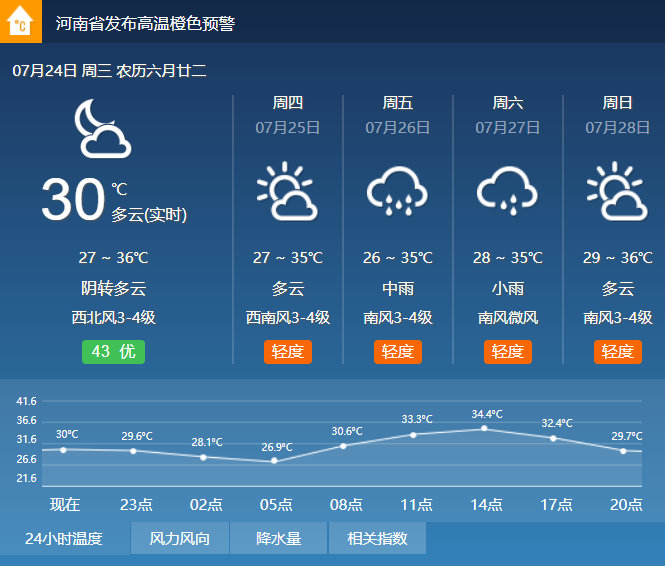 漯河市天气预报最新更新