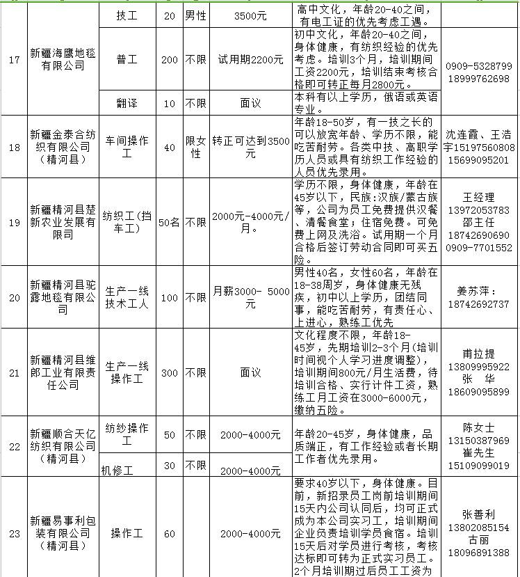 民勤县人力资源和社会保障局最新招聘概览