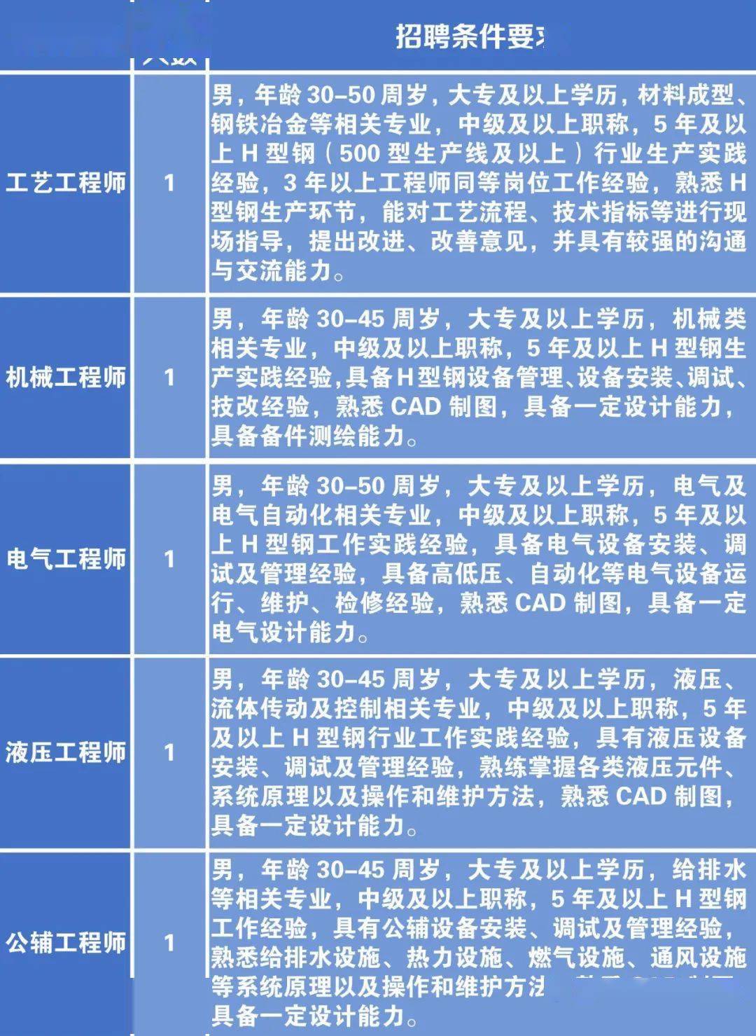 海城区科学技术和工业信息化局最新招聘概览