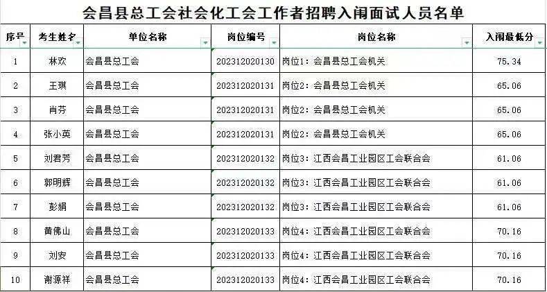 会昌最新招工信息及其社会影响分析