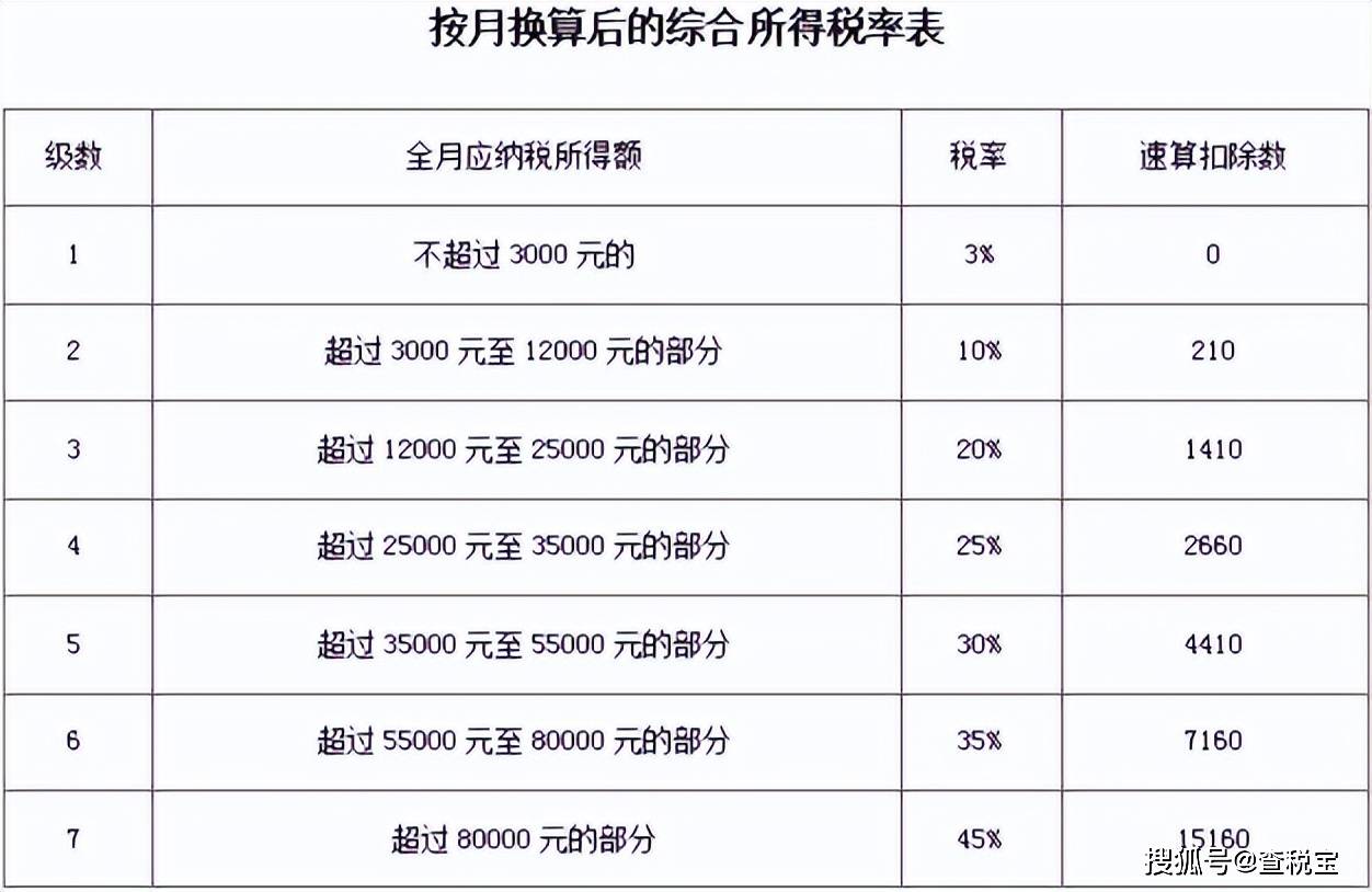 最新税表及其社会经济影响分析