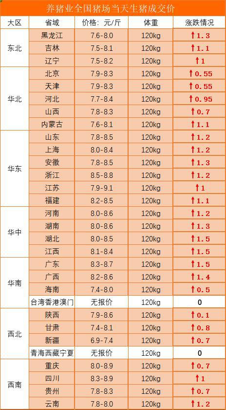 全国最新生猪价格表与影响因素深度解析