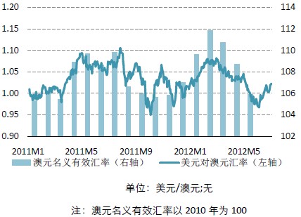 澳元最新汇率波动及其影响分析