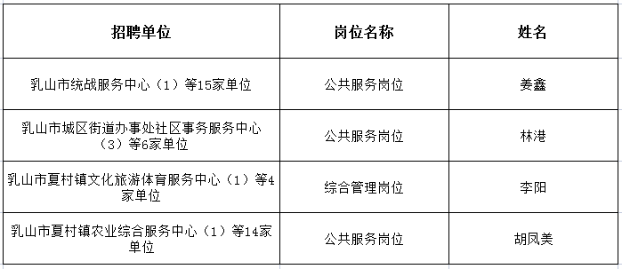 乳山最新招聘信息总览