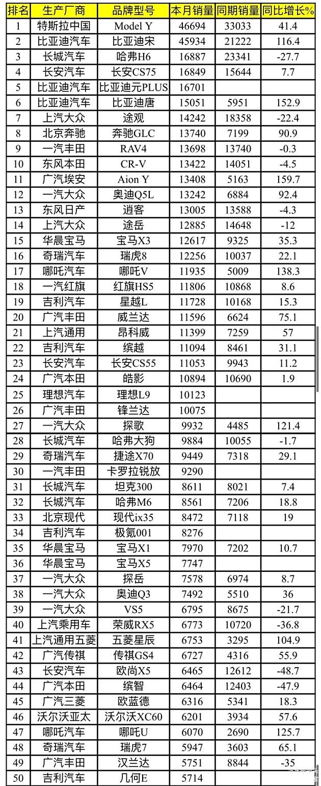 最新SUV销量排行榜，市场趋势与消费者需求深度解析